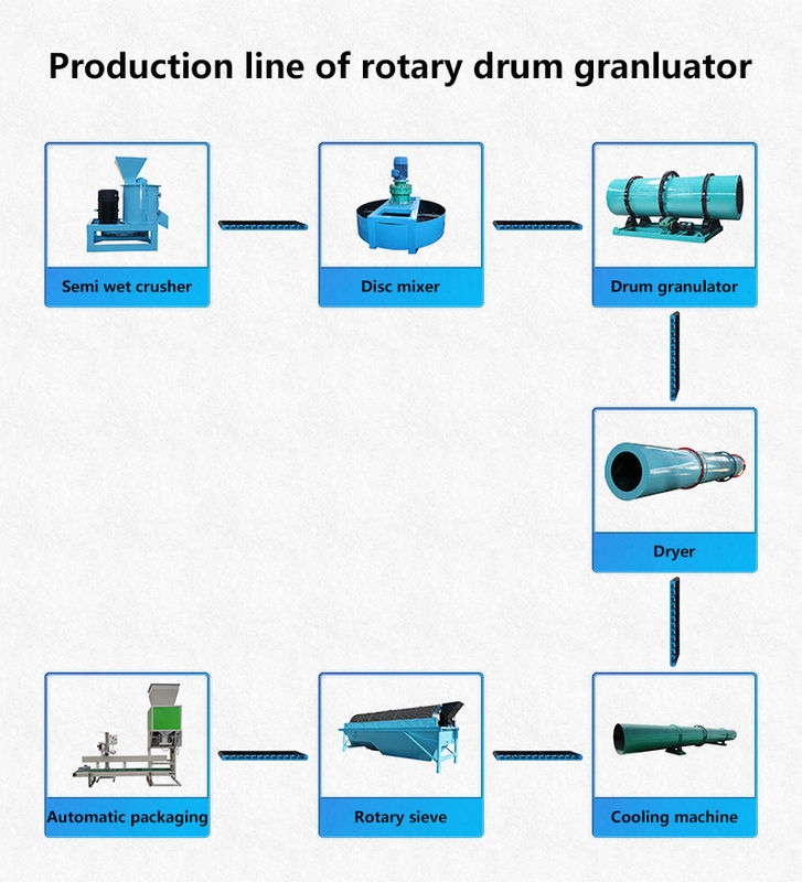 High Capacity Drum Granulator Production Line for Organic Fertilizer Granules 