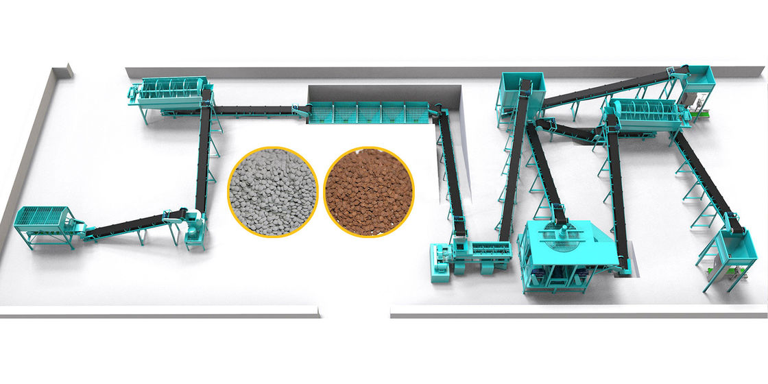 Compound Fertilizer Production Line designed to produce compound fertilizers through granulation drying and screening processes