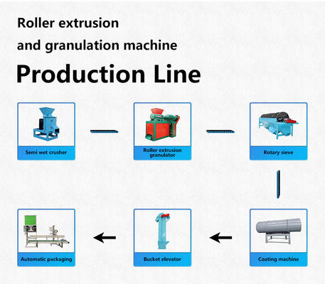 1-5T/H Dry Type Roller Extrusion Granulator for Chemical Fertilizers Production Line