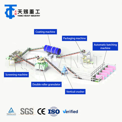 Compound Fertilizer Production Line designed to produce compound fertilizers through granulation drying and screening processes