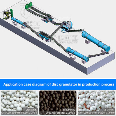 95% Granulation Ratio Fertilizer Production Line with Steel and Engineers To Service Machinery Overseas